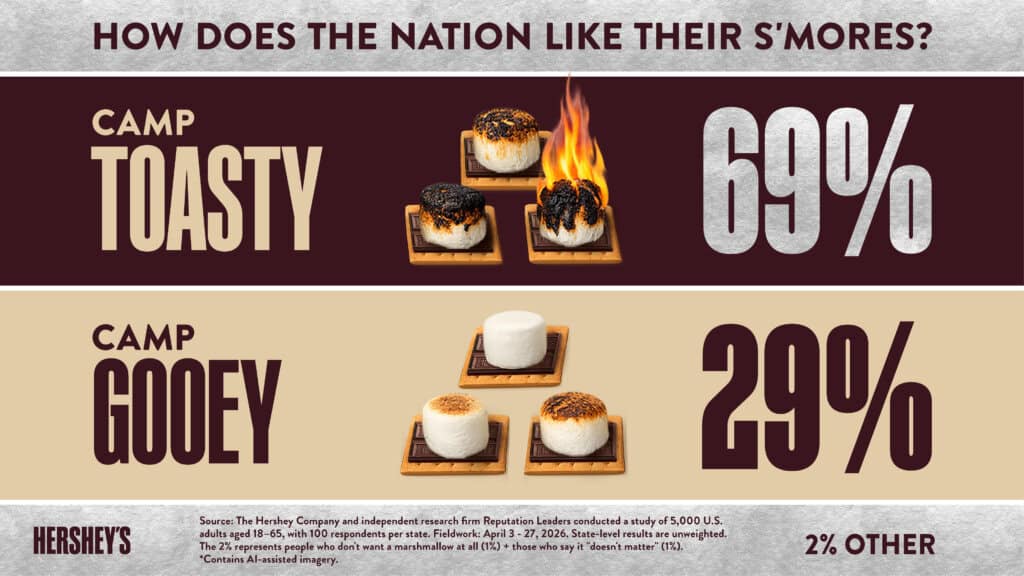 Hershey’s “Heated Debate”